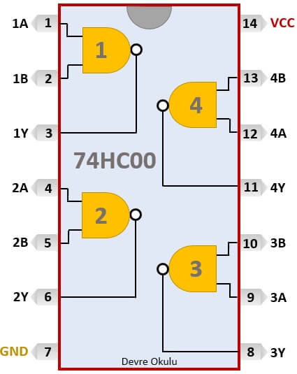 Entegreler-74HC00 bacakları