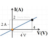 Grafikten Direnç Bulma Örnek