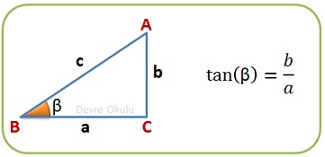 Tanjantın formülü